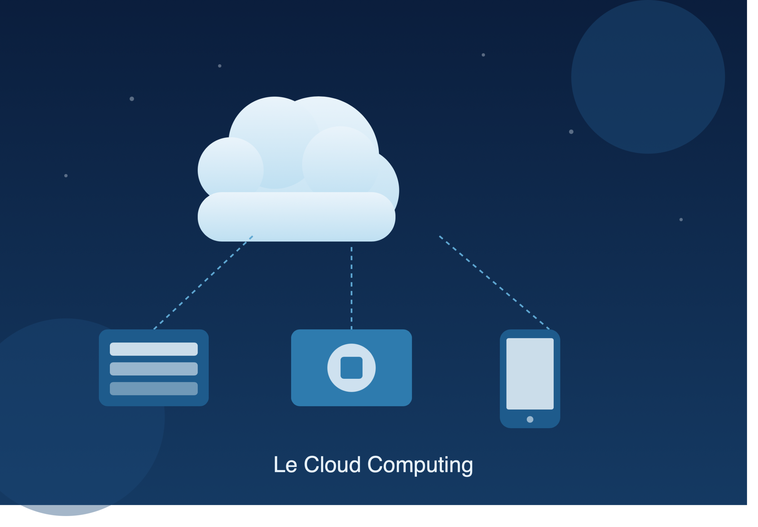 Cloud Computing